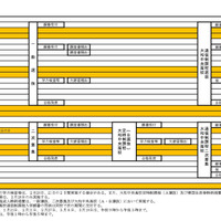 平成30年度奈良県立高等学校入学者選抜の日程（3月）