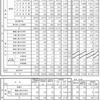 平成30年度京都府公立高等学校入学者選抜（中期選抜）一覧表