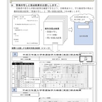 神奈川県教育委員会「県立高校を受検する皆さんへ―答案の写しと採点結果をお渡しします―」