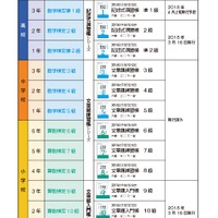 「文章題・記述式問題」特化テキストシリーズ一覧