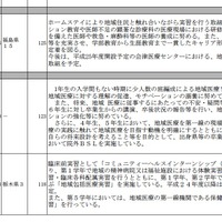 平成24年度医学部入学定員の増員に係る各大学の取組の概要