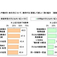 くらしや働き方・休み方について、期待する（実現してほしい）取組み（子どもの成長段階別）