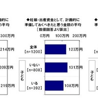 さまざまなライフイベントにかかる費用