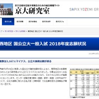 京大研究室「関西地区 国公立大一般入試 2018年度志願状況」