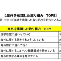 海外を意識した取組み