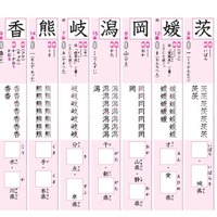 「毎日のドリル 小学4年の漢字 移行措置対応版」書き順を確かめながら、しっかり練習できる
