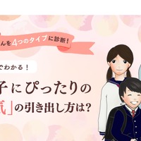 まもレール「子どものタイプ別診断」