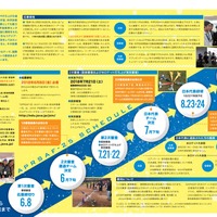 APRSAF-25水ロケット大会 応募から派遣まで