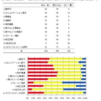 （三項選択）　現在の日本人留学生は、以前（10年前）の日本人留学生と比べて