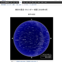 国立天文台「東京の星空・カレンダー・惑星（2018年4月）」