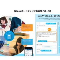 「Classiポートフォリオ」活用イメージ