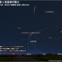 2018年5月6日みずがめ座η流星群が極大