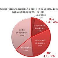 内定者だけではなく親にも入社承諾の確認をとる「親確（オヤカク）」を行う採用企業に対してどんな印象を持つか