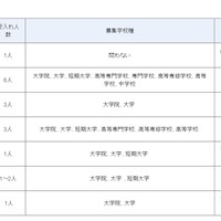 平成30年度夏期文部科学省インターンシップ 受入れ部署の詳細（初等中等教育局）