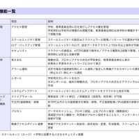 「スマートスクールセキュリティ」機能一覧