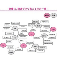 英単語の語源図鑑
