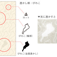 【びわこ一筆箋】びわこ