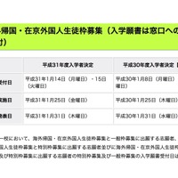 平成31年度東京都立中等教育学校および東京都立中学校　海外帰国・在京外国人生徒枠募集の日程