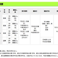 平成30年度第二学期東京都立高等学校海外帰国生徒対象 転学・編入学募集