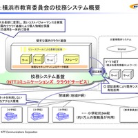 横浜市教育委員会の校務システム概要