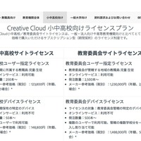 Creative Cloud 小中高校向けライセンスプラン