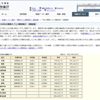 気象庁　平成30年の梅雨入りと梅雨明け（速報値）