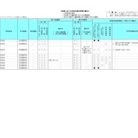平成31年度神奈川県公立高等学校入学者選抜　共通選抜全日制（普通科・クリエイティブスクールを除く）の選考基準