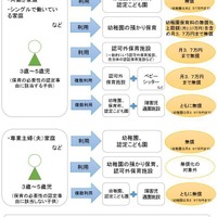 幼児教育無償化の具体的なイメージ（例）