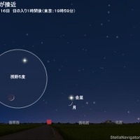 月と金星が接近（2018年6月16日 日の入り1時間後 東京19時59分）　（c） アストロアーツ