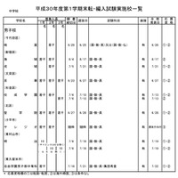 私立中学校・男子校