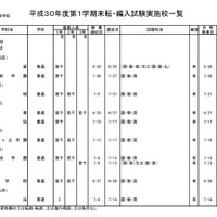 私立高校（全日制）・男子校