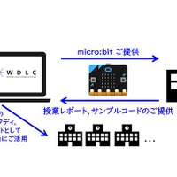 「MakeCode×micro:bit 100プロジェクト」の仕組み