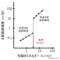 ゴムの強度測定方法の概念図