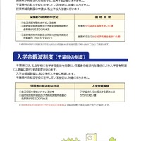 千葉県「2018年度版保護者の負担軽減に関するお知らせ」千葉県の制度