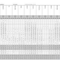 首都圏模試センター2018年「第2回小6統一合判」　志望校別度数分布表（女子・一部）