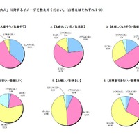 いまの「大人」に対するイメージ