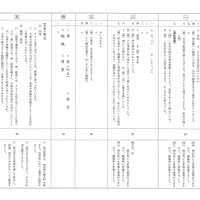 【高校受験2018】山形県公立高校入試＜国語＞問題・正答