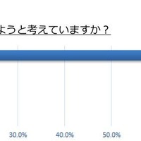 今年、自由研究を実施しようと考えている場所