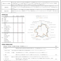 「数検スコア基礎診断」診断結果（個人）の画面サンプル