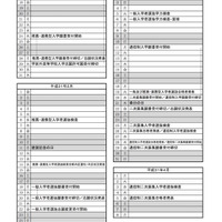 平成31年度（2019年度）宮崎県立高等学校入学者選抜に関する日程
