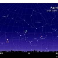 火星の位置（2018年7月31日午後9時ごろ　東京の星空）