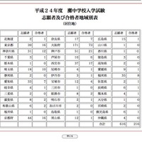 平成24年度灘中学校入試資料