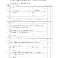 【高校受験2018】栃木県公立高校入試＜社会＞問題・正答