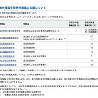 平成31年度（2019年度）神奈川県公立高等学校入学者選抜　海外帰国生徒特別募集の志願について