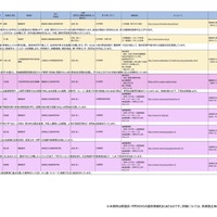 「平成31年度（2019年度）離島留学実施地域一覧」平成30年（2018年）6月1日現在