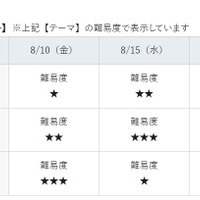 JAXA夏休み航空企画「ひこうきの話をきこう！」タイムスケジュール