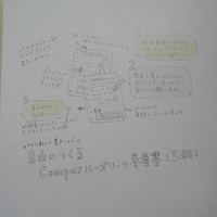 ラフイメージ。