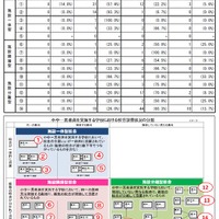 施設形態別 施設面の総合的な満足度の詳細