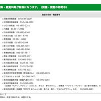 都民の日における施設無料公開および記念行事について「入園料・観覧料等が無料となる施設」