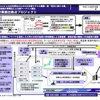 大学発新産業創出拠点プロジェクト